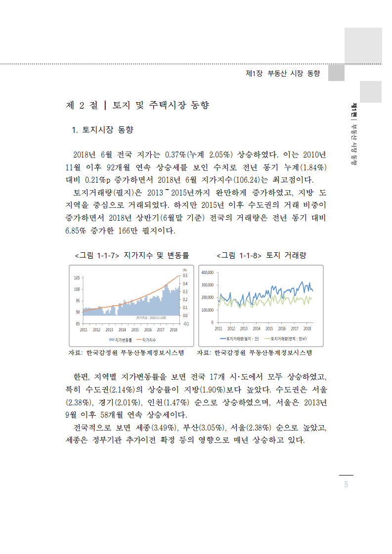 Copy of 2018 부동산가격 공시에 관한 연차보고서_0015.png