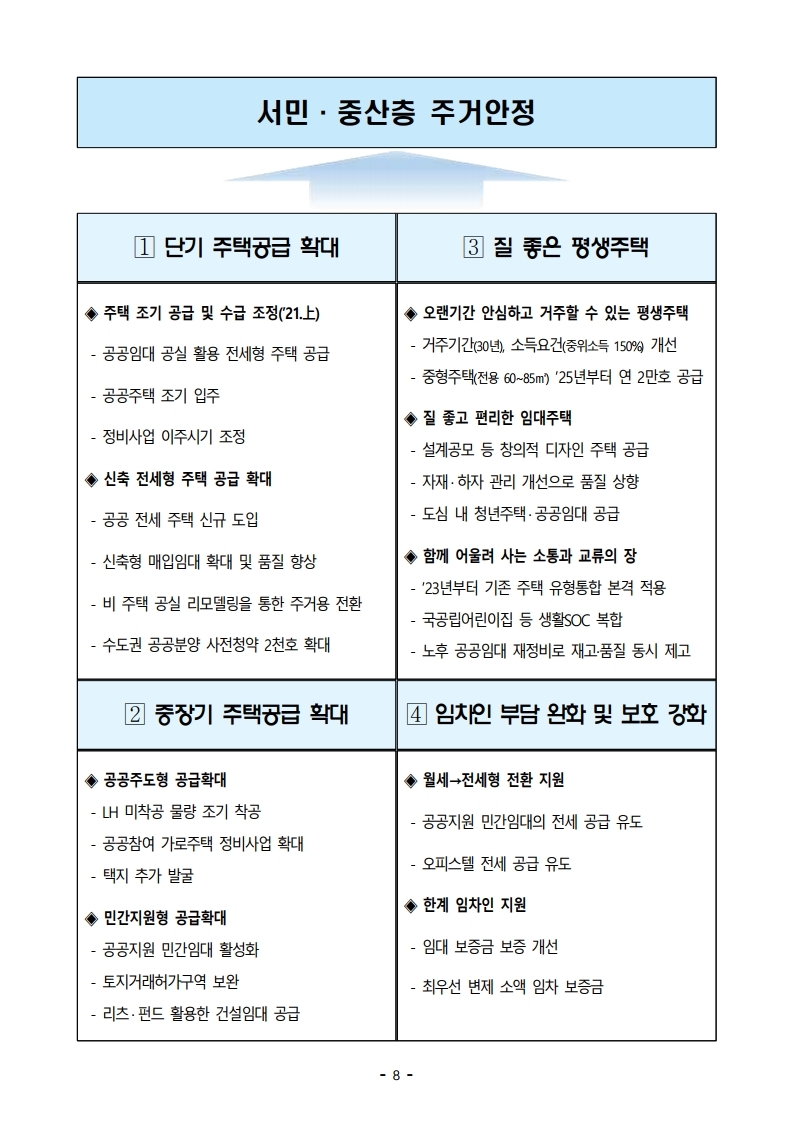 201119(9시이후)21년 상반기까지 전세형 주택이 전국 4.9만호_수도권 2.4만호 집중 공급 됩니다(주택정책과).pdf_page_15.jpg