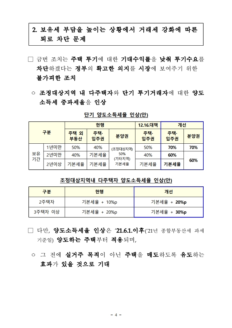 200713(설명)주택시장 안정 보완대책_관련 주요 제기 사항에 대한 설명.pdf_page_4.jpg