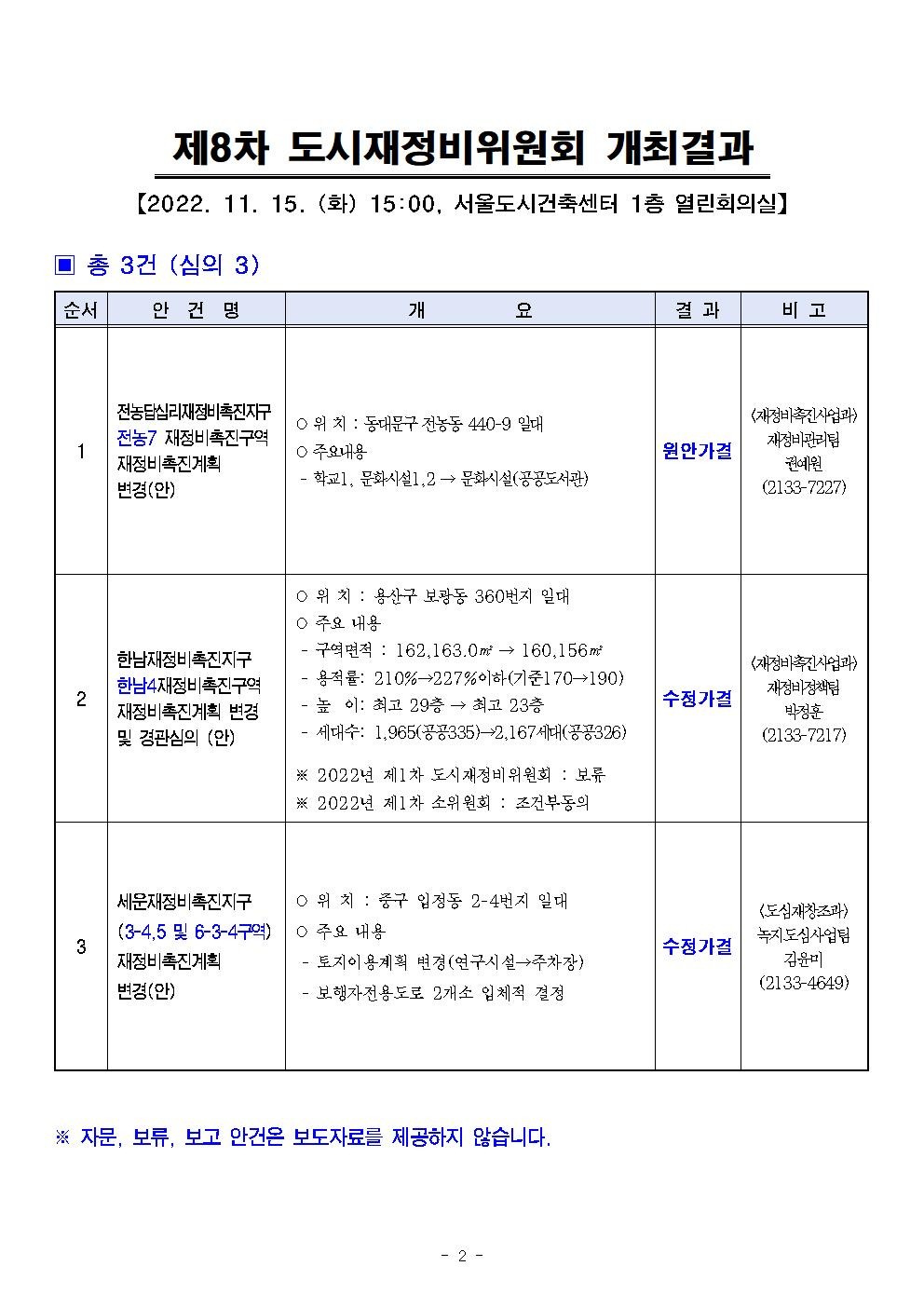 (엠바고9시)(석간)_2022년_제8차_서울특별시_도시재정비위원회_개최결과002.jpg