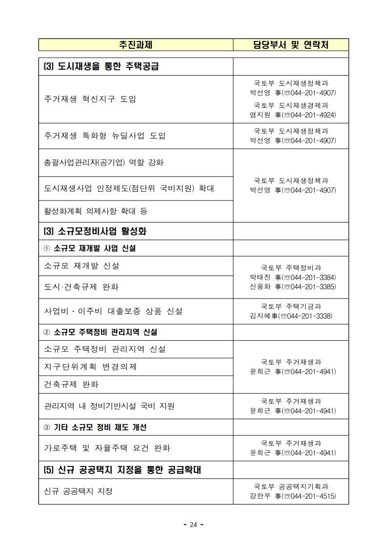 (보도자료)210204(10시이후)공공주도 3080_대도시권 주택공급 획기적 확대방안 발표.pdf_page_24.jpg