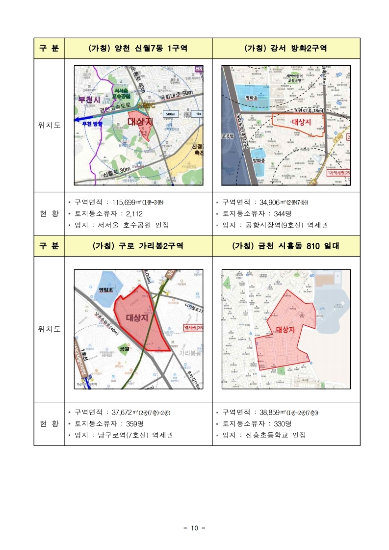 (엠바고10시30분)(자료제공)서울시,+신속통합기획+적용+'민간재개발+후보지'+21곳+선정...도시재생지역도+4곳.pdf_page_10.jpg