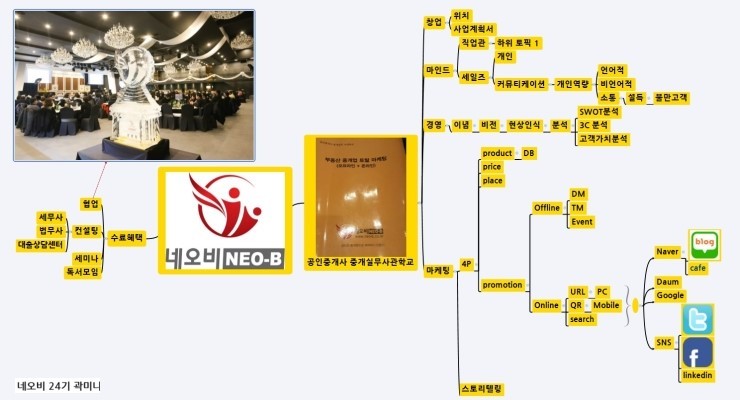 네오비_마인드맵.jpg