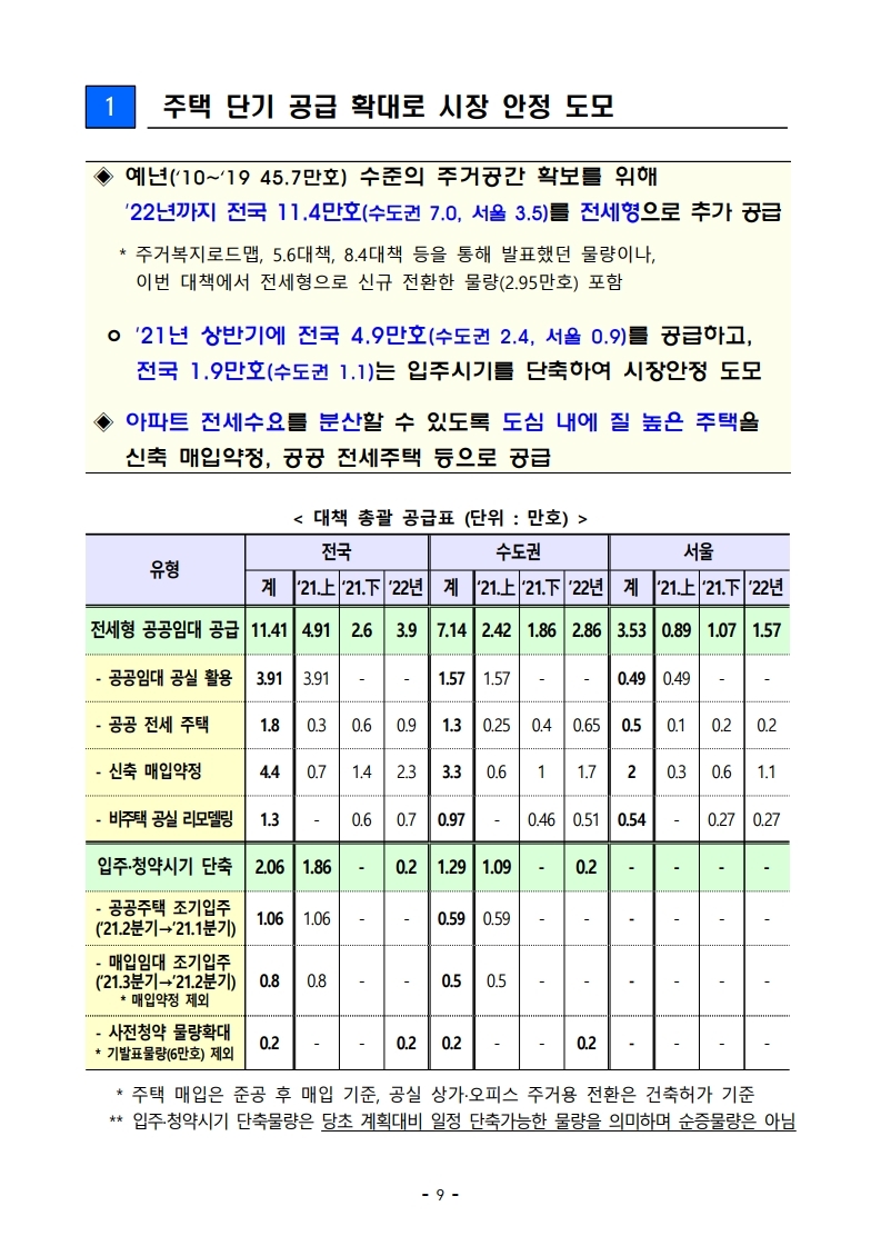 201119(9시이후)21년 상반기까지 전세형 주택이 전국 4.9만호_수도권 2.4만호 집중 공급 됩니다(주택정책과).pdf_page_16.jpg