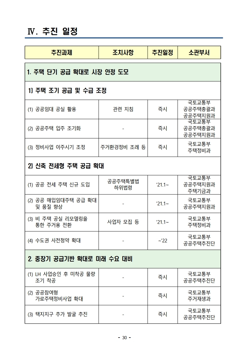 201119(9시이후)21년 상반기까지 전세형 주택이 전국 4.9만호_수도권 2.4만호 집중 공급 됩니다(주택정책과).pdf_page_37.jpg