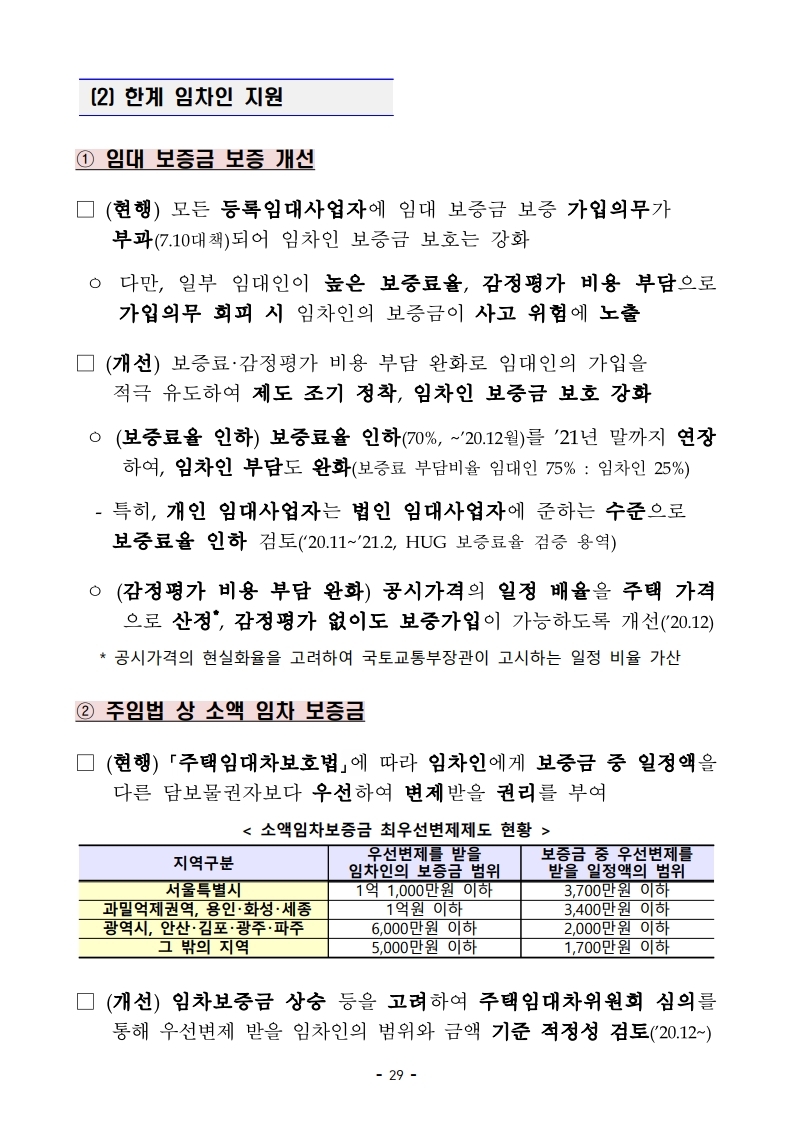 201119(9시이후)21년 상반기까지 전세형 주택이 전국 4.9만호_수도권 2.4만호 집중 공급 됩니다(주택정책과).pdf_page_36.jpg