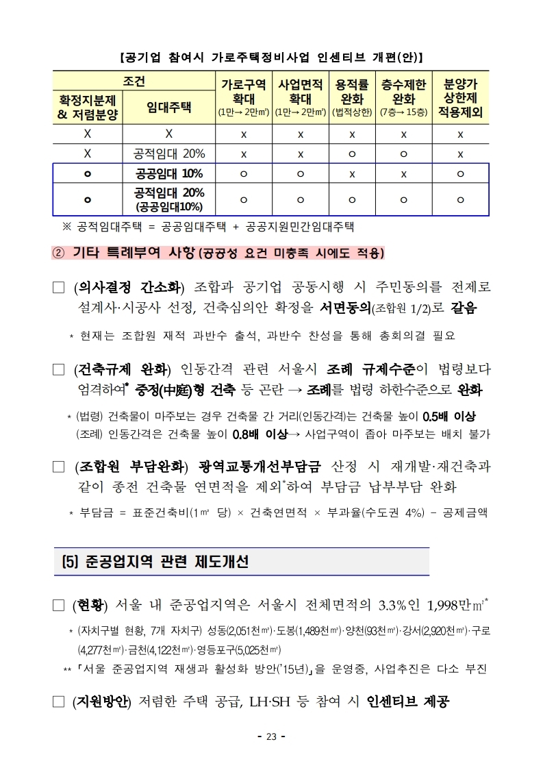 191216(13시이후)주택시장 안정화 방안(주택정책과).pdf_page_31.jpg