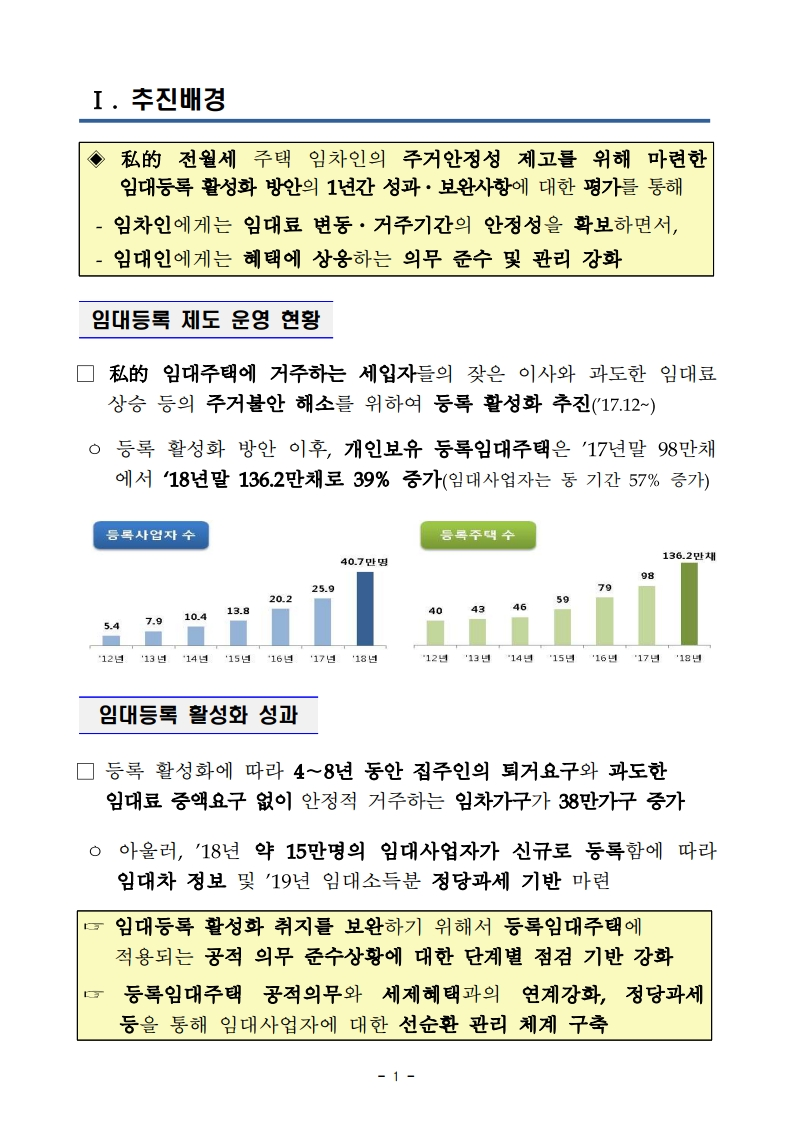 190109 등록임대주택 관리강화방안(관계부처 합동).pdf_page_03.png