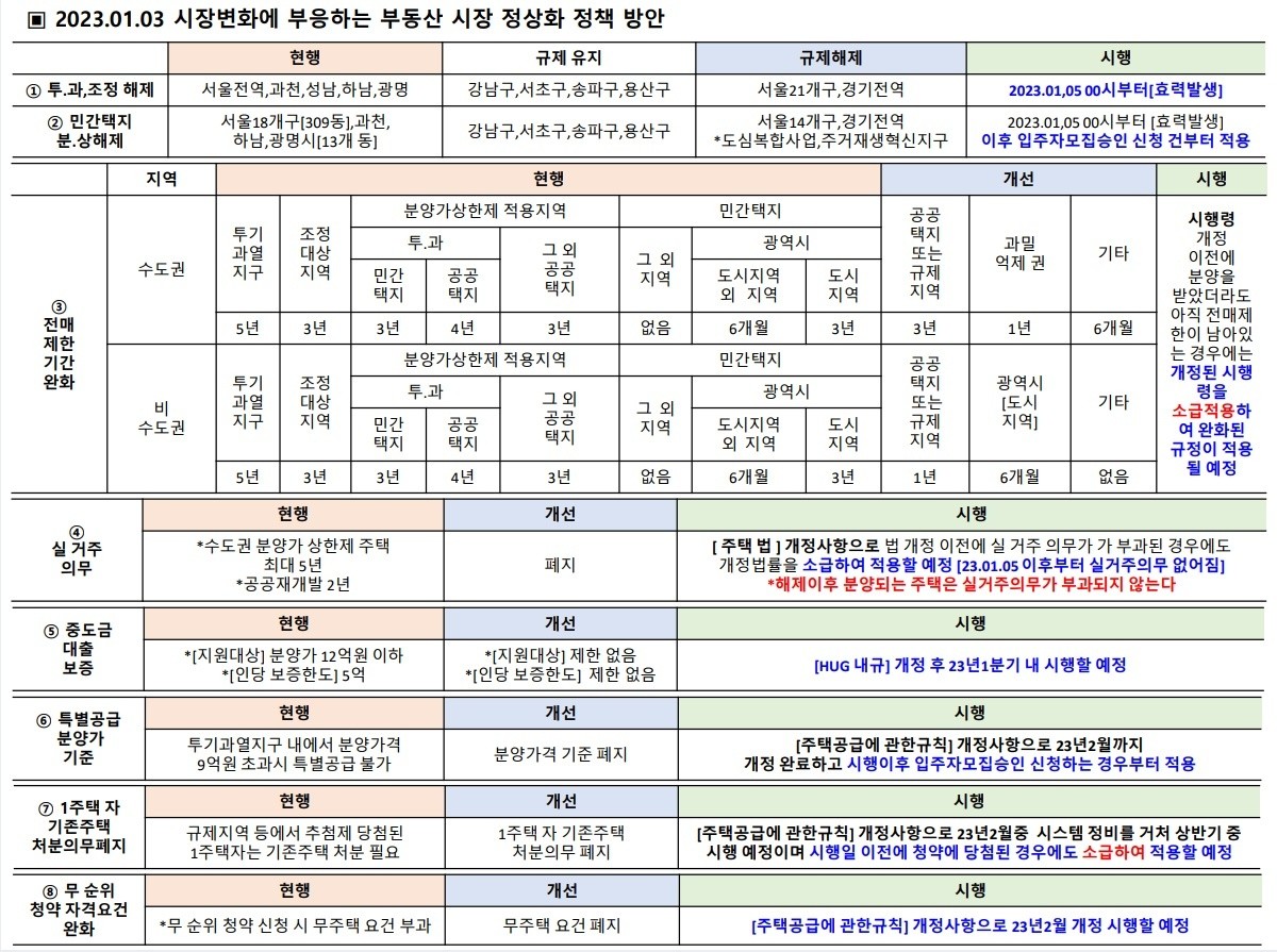 부동산_시장_정상화_정책_방향.jpg