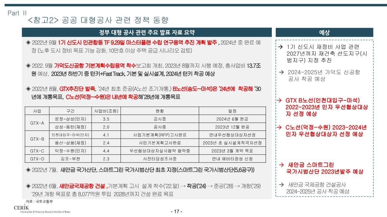 2023_건설_경기전망(건설산업연구원)_17.jpg