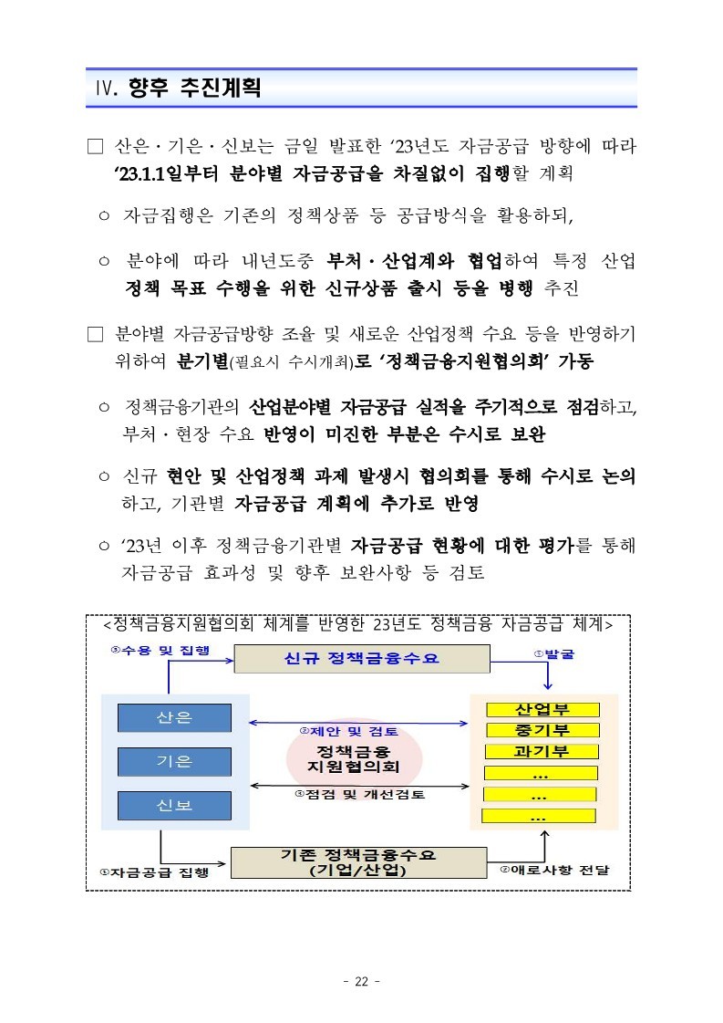 221226_(별첨2)_정책금융의_미래전략산업_지원_강화를_위한_2023년도_자금공급계획_24.jpg