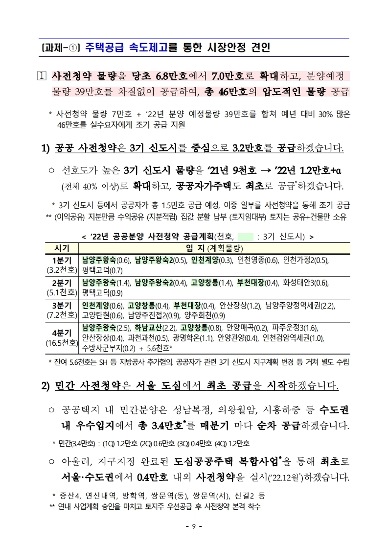 211228(조간)(보도)부동산시장안정_업무계획(주택정책과_등).pdf_page_09.jpg