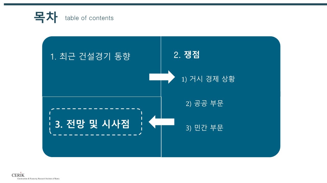 2023_건설_경기전망(건설산업연구원)_40.jpg