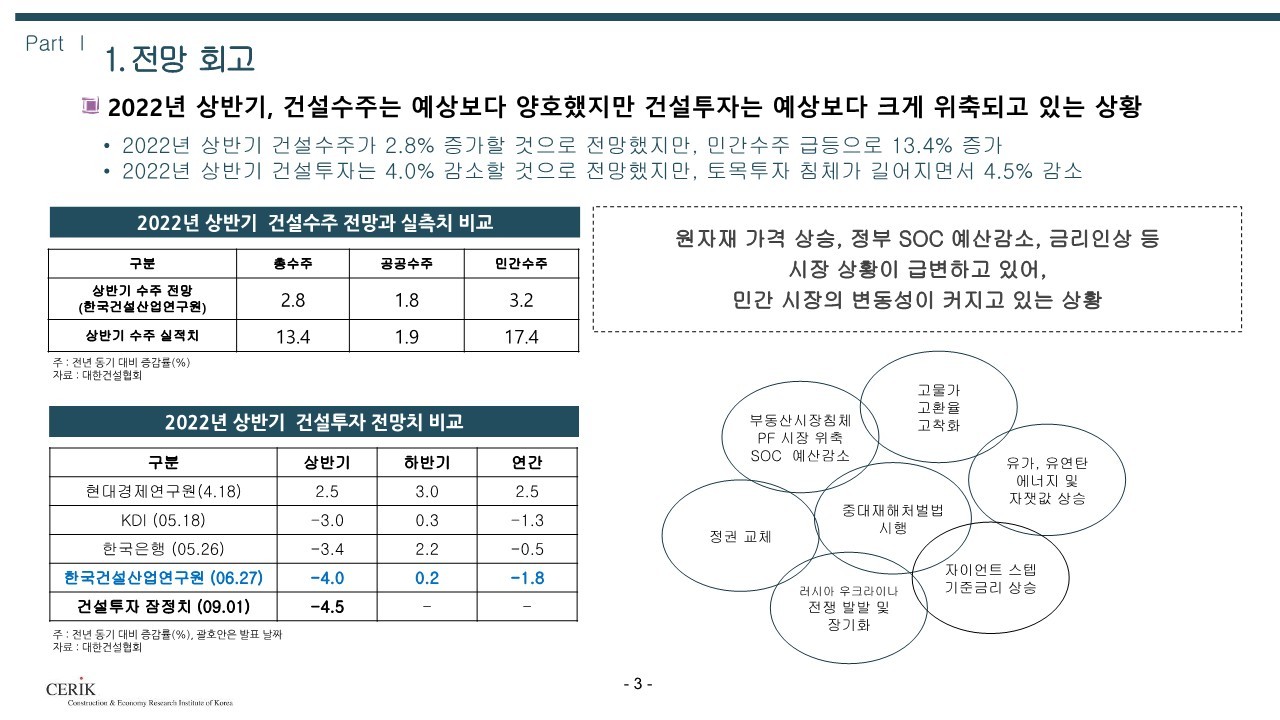 2023_건설_경기전망(건설산업연구원)_3.jpg