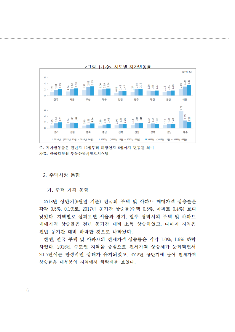 Copy of 2018 부동산가격 공시에 관한 연차보고서_0016.png