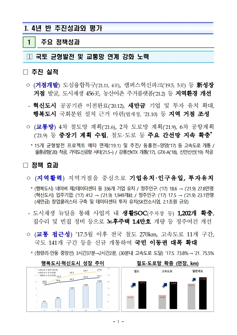 211228(조간)(안건)_국토교통부_2022년_주요업무_추진계획(1).pdf_page_05.jpg