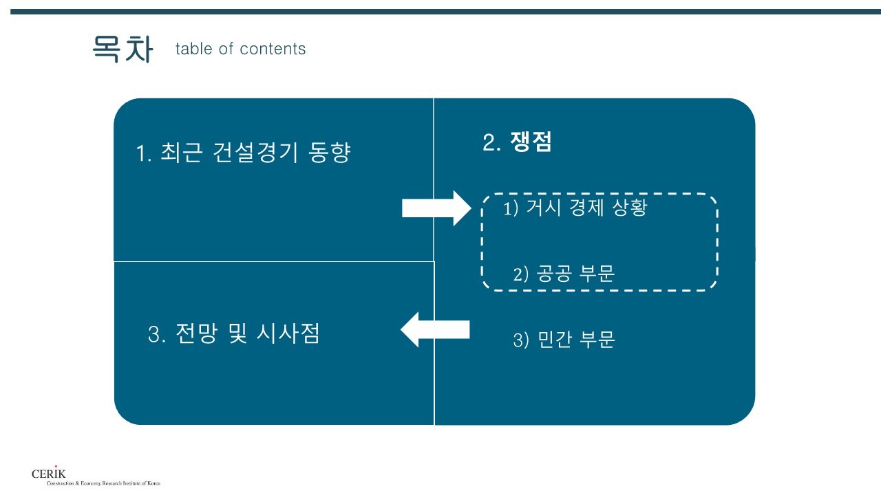 2023_건설_경기전망(건설산업연구원)_11.jpg