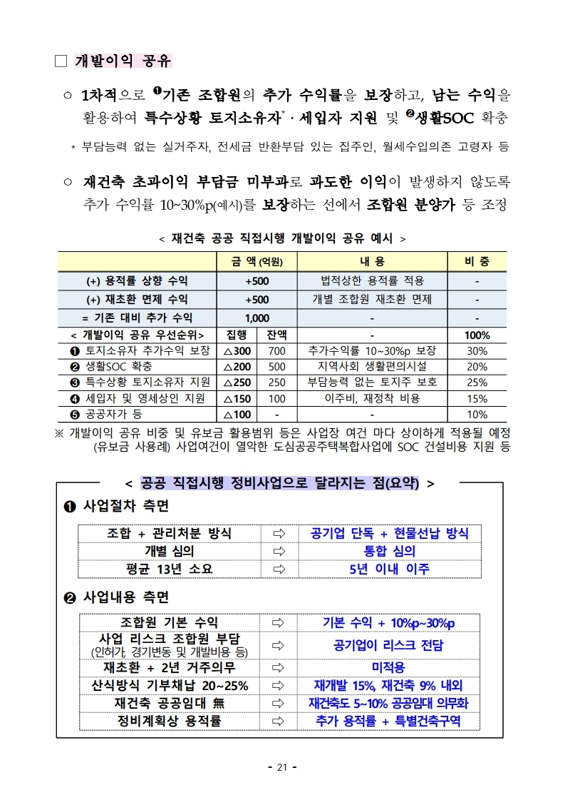 (대책본문)210204(10시이후)공공주도3080_대도시권 주택공급 획기적 확대방안.pdf_page_24.jpg