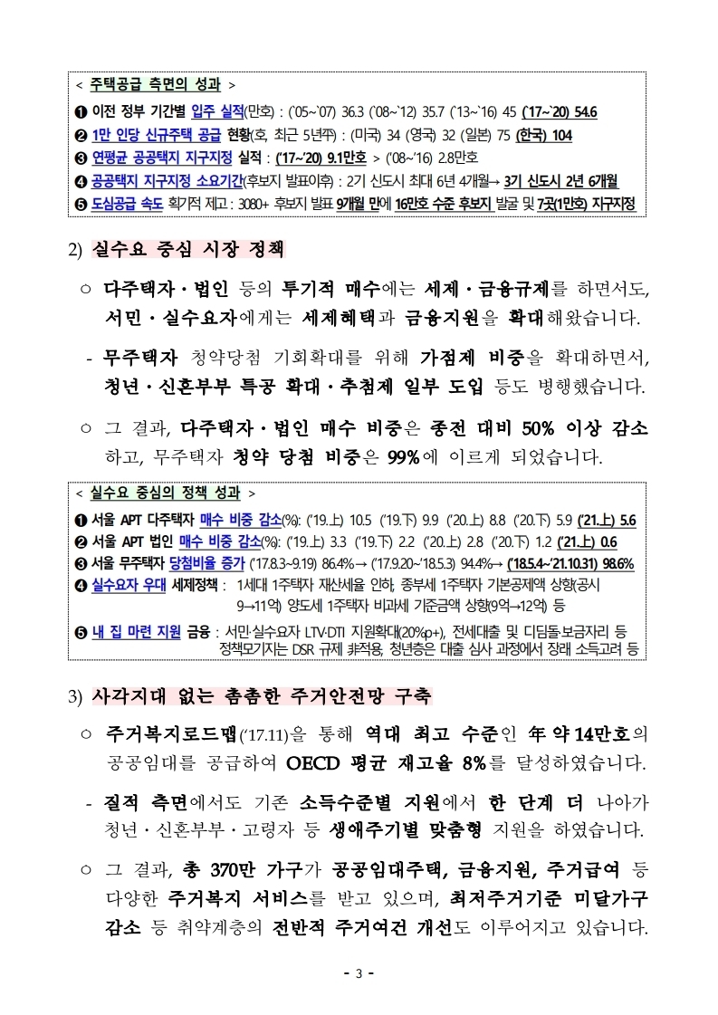 211228(조간)(보도)부동산시장안정_업무계획(주택정책과_등).pdf_page_03.jpg