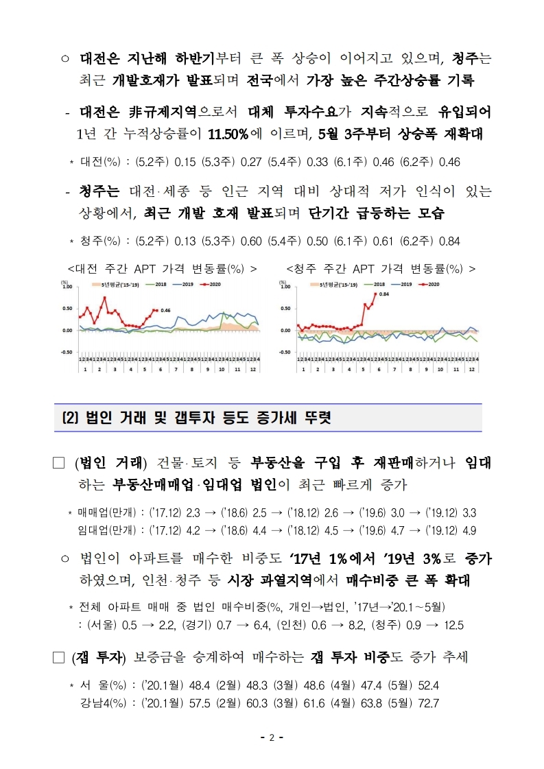 200617(10시이후)주택시장 안정을 위한 관리 방안(주택정책과등).pdf_page_09.jpg