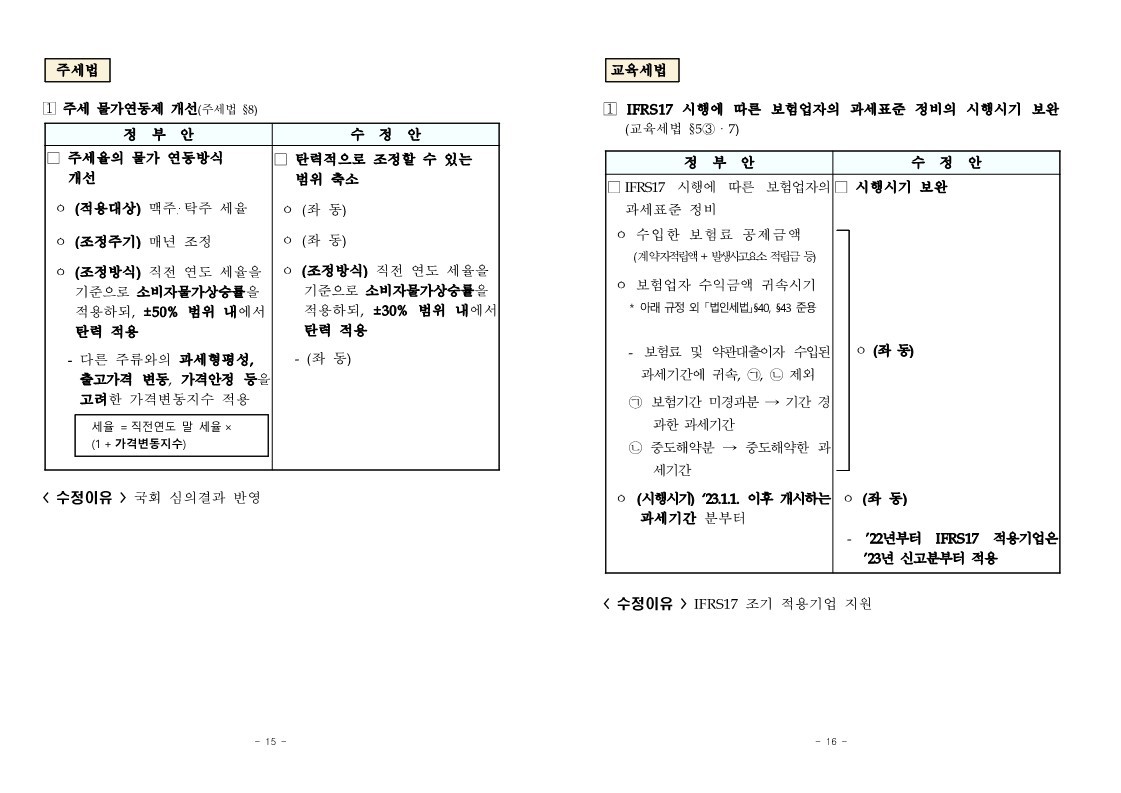 221223-세제개편안_본회의_통과★★_8.jpg