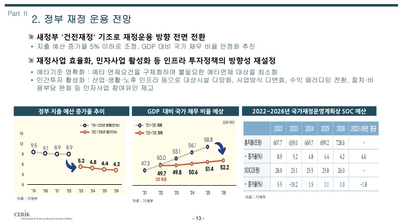 2023_건설_경기전망(건설산업연구원)_13.jpg