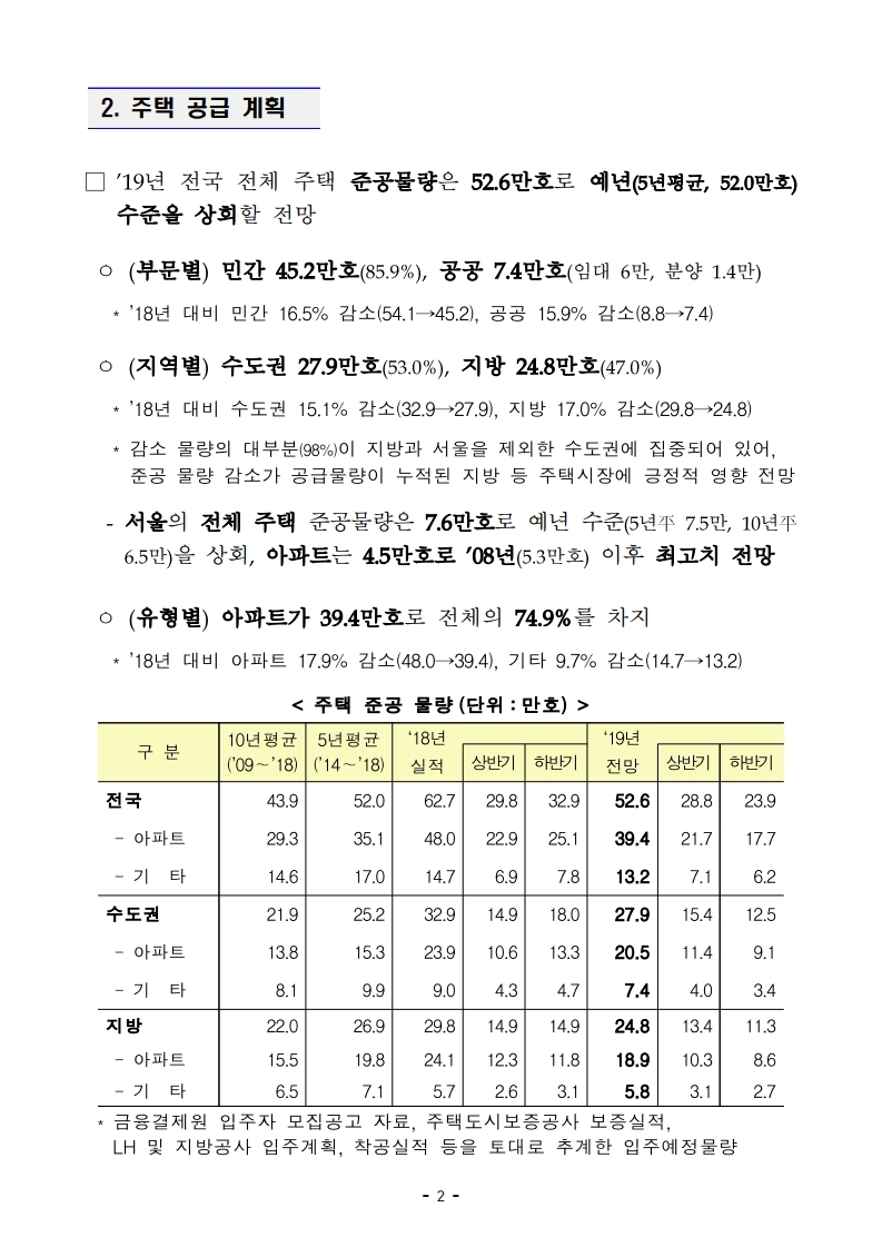 [참고자료]190423(14시이후) 2019년 주거종합계획 (1).pdf_page_06.jpg