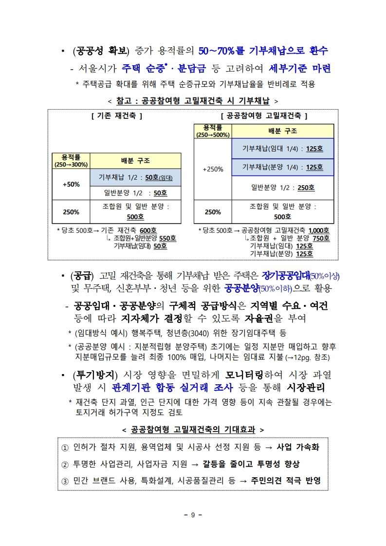 200804 서울권역 등 수도권 주택공급 확대방안.pdf_page_11.jpg