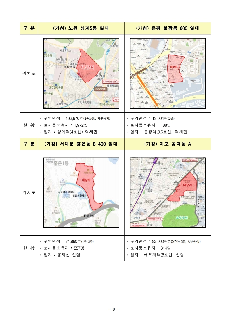 (엠바고10시30분)(자료제공)서울시,+신속통합기획+적용+'민간재개발+후보지'+21곳+선정...도시재생지역도+4곳.pdf_page_09.jpg