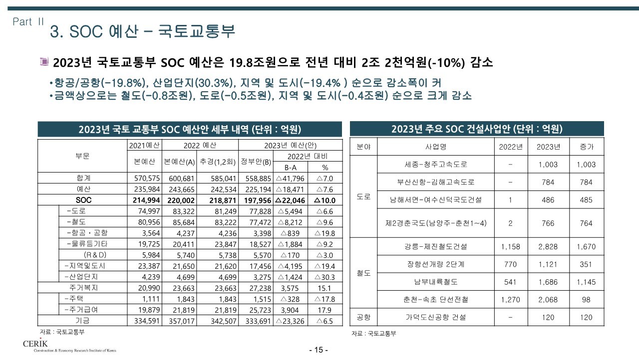 2023_건설_경기전망(건설산업연구원)_15.jpg