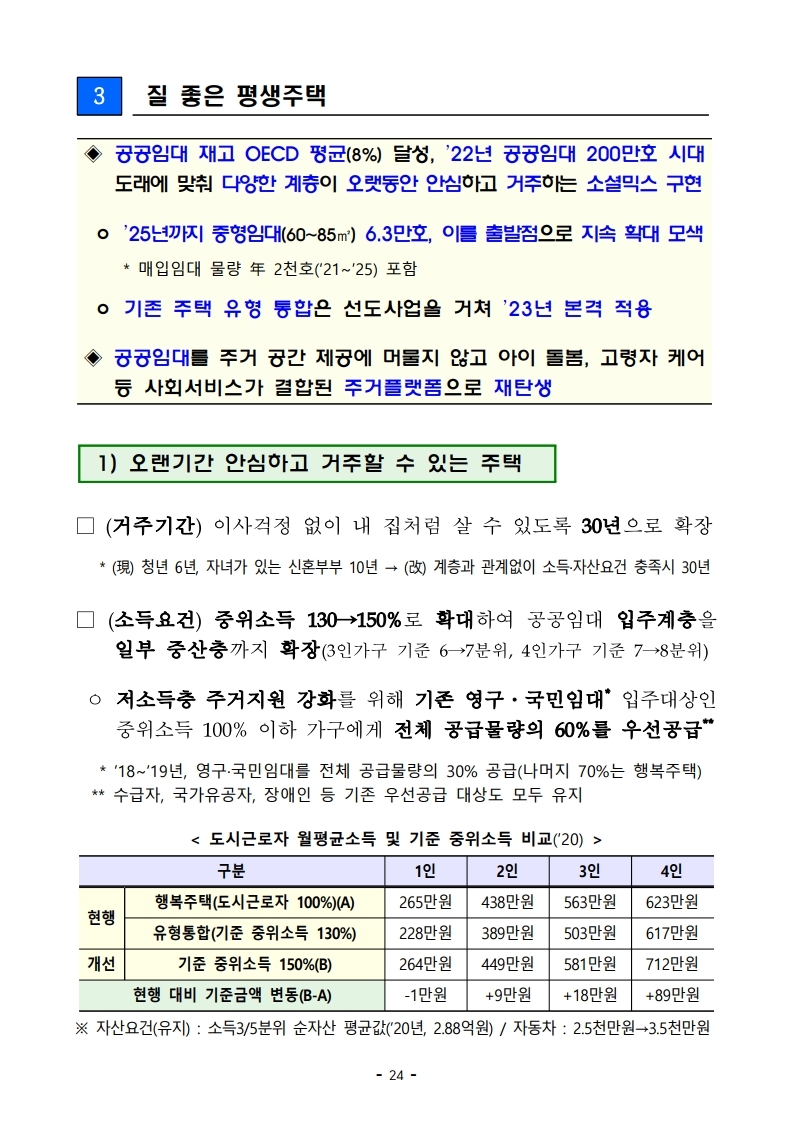 201119(9시이후)21년 상반기까지 전세형 주택이 전국 4.9만호_수도권 2.4만호 집중 공급 됩니다(주택정책과).pdf_page_31.jpg