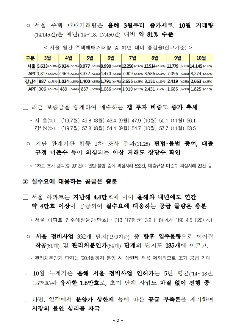 191216(13시이후)주택시장 안정화 방안(주택정책과).pdf_page_10.jpg