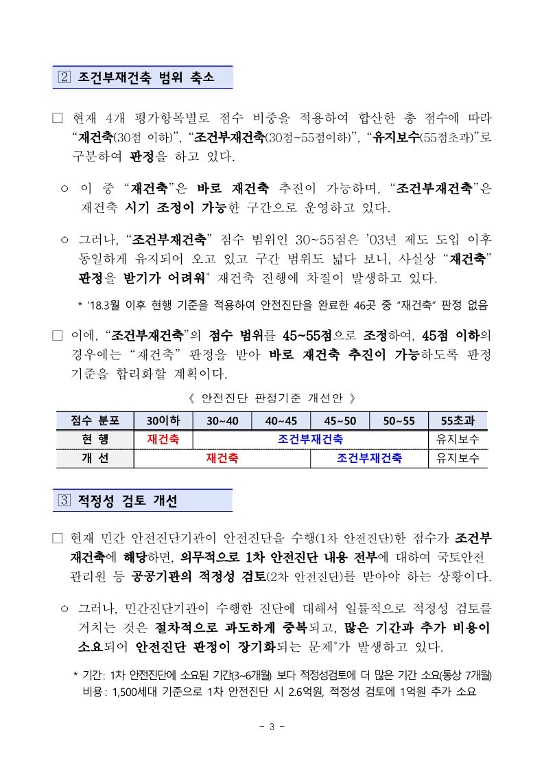 221208(석간)_재건축_안전진단_기준_개선방안_발표(주택정비과)_3.jpg