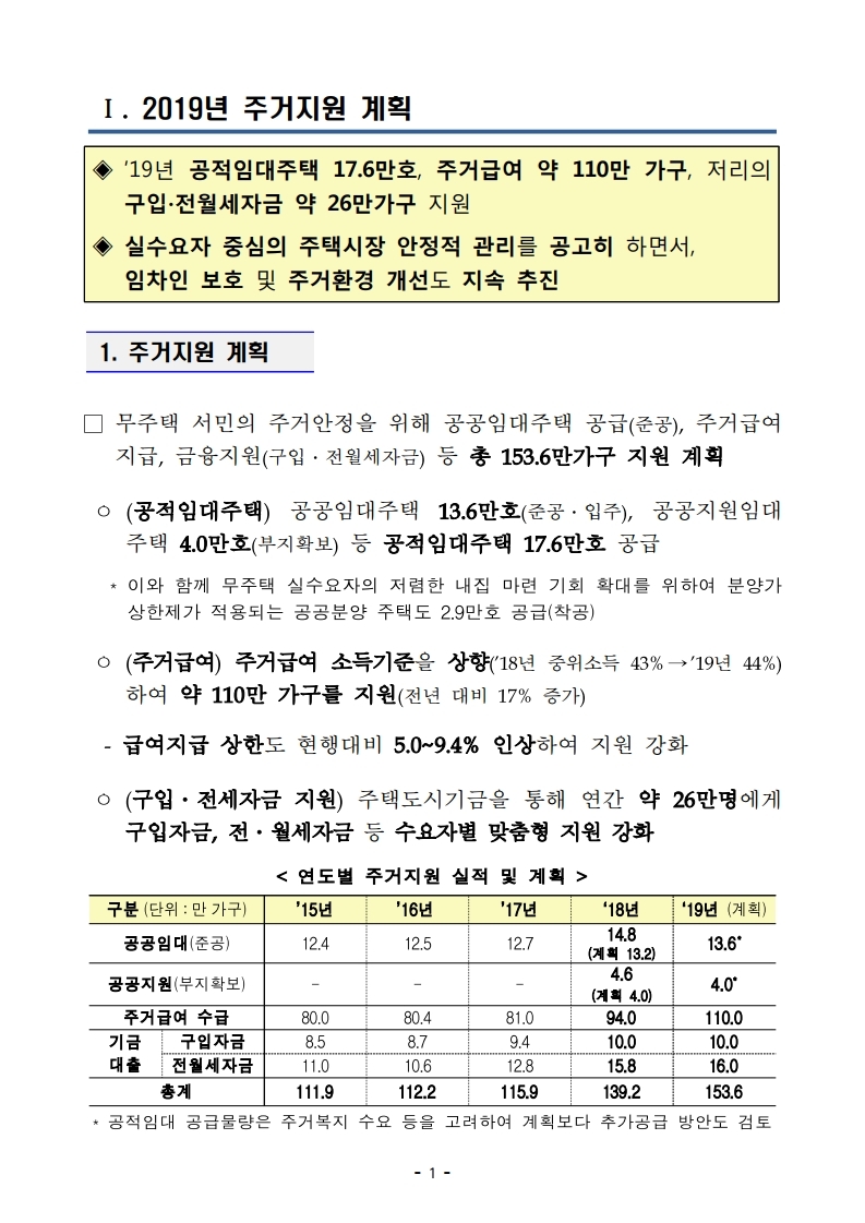 [참고자료]190423(14시이후) 2019년 주거종합계획 (1).pdf_page_05.jpg