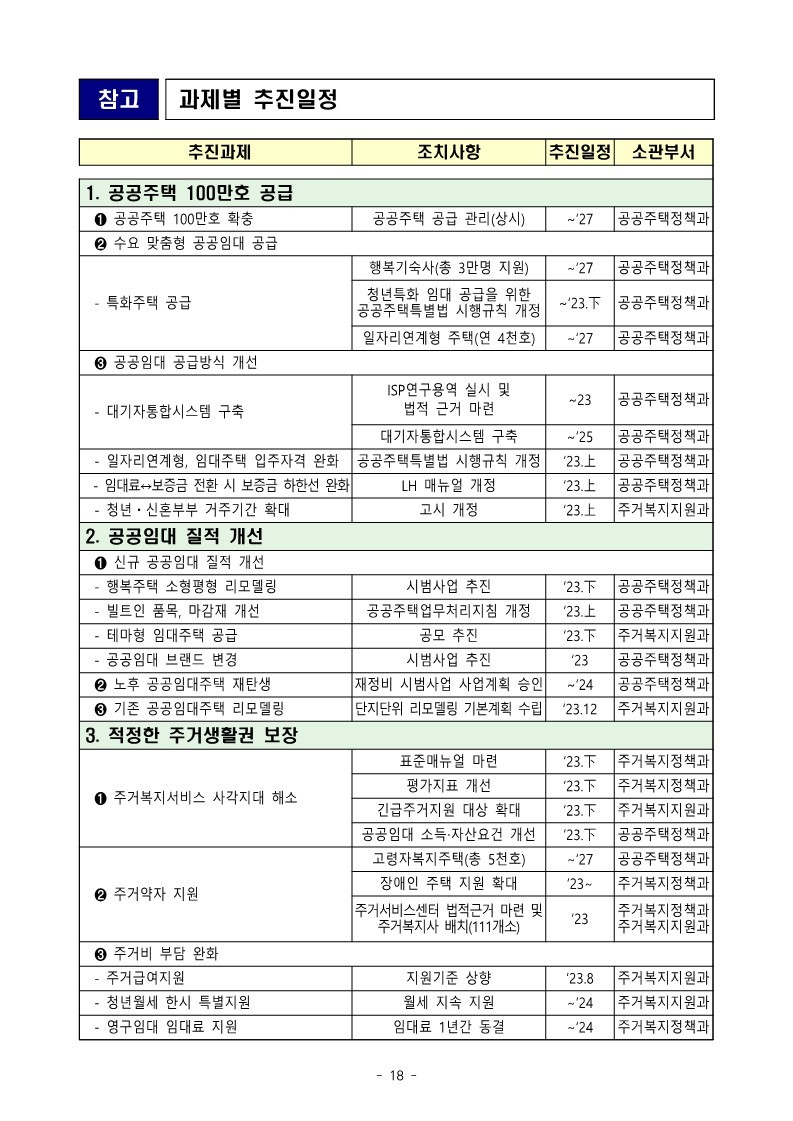 (참고)_주택시장_연착륙과_서민·취약계층_주거안정_역점_추진_230104_131959_37.jpg