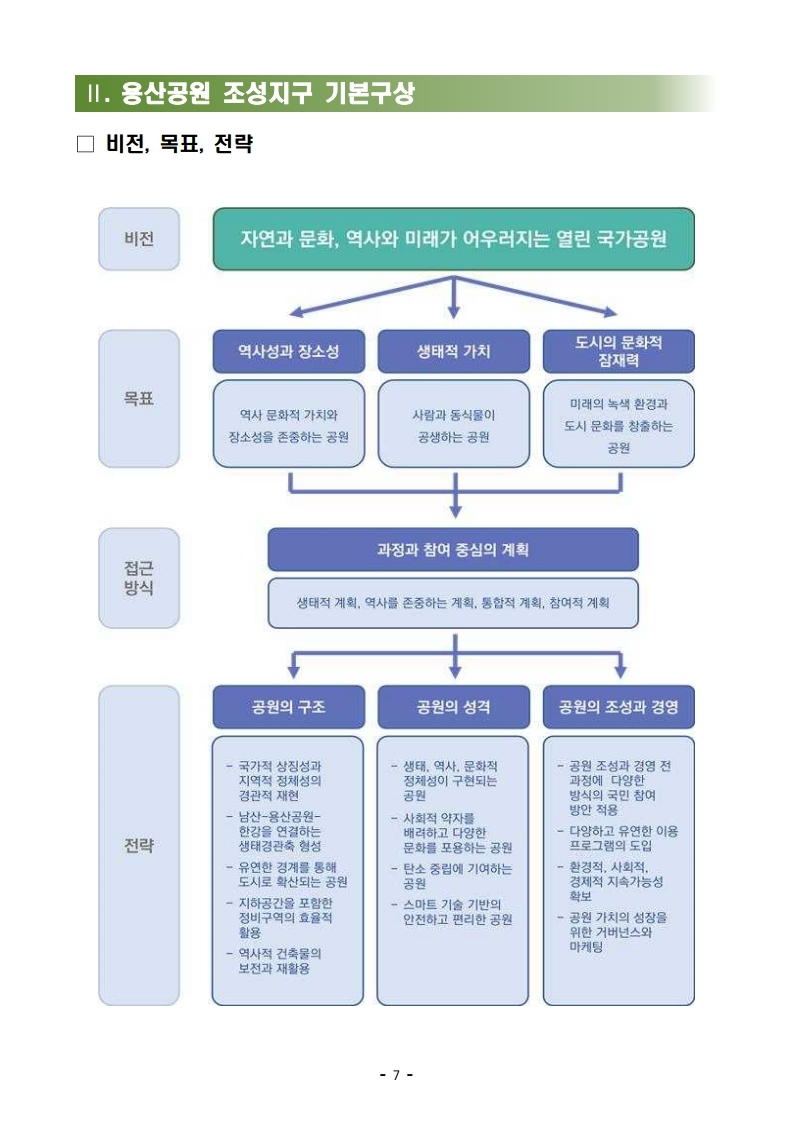 211227(석간)_용산공원정비구역_종합기본계획_변경(공원정책과).pdf_page_07.jpg