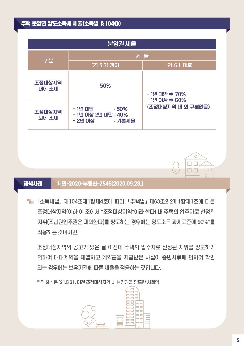 사례로_풀어보는_양도소득세_월간_질의_TOP_10_(제7회)_세율(다주택자_중과_포함),_장기보유특별공제__7.jpg