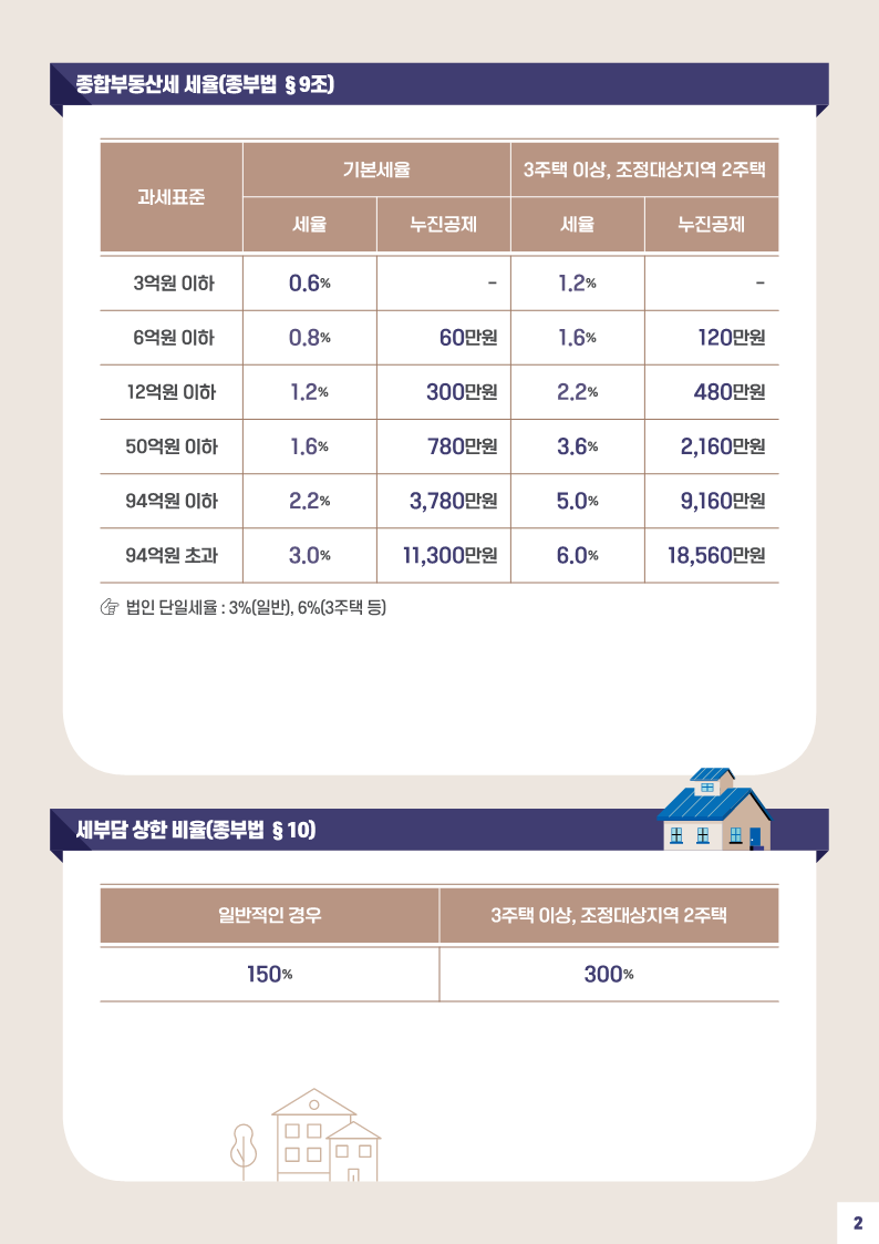 사례로_풀어보는_종합부동산세_월간_질의_TOP_10(제9회-특별판)_4.png