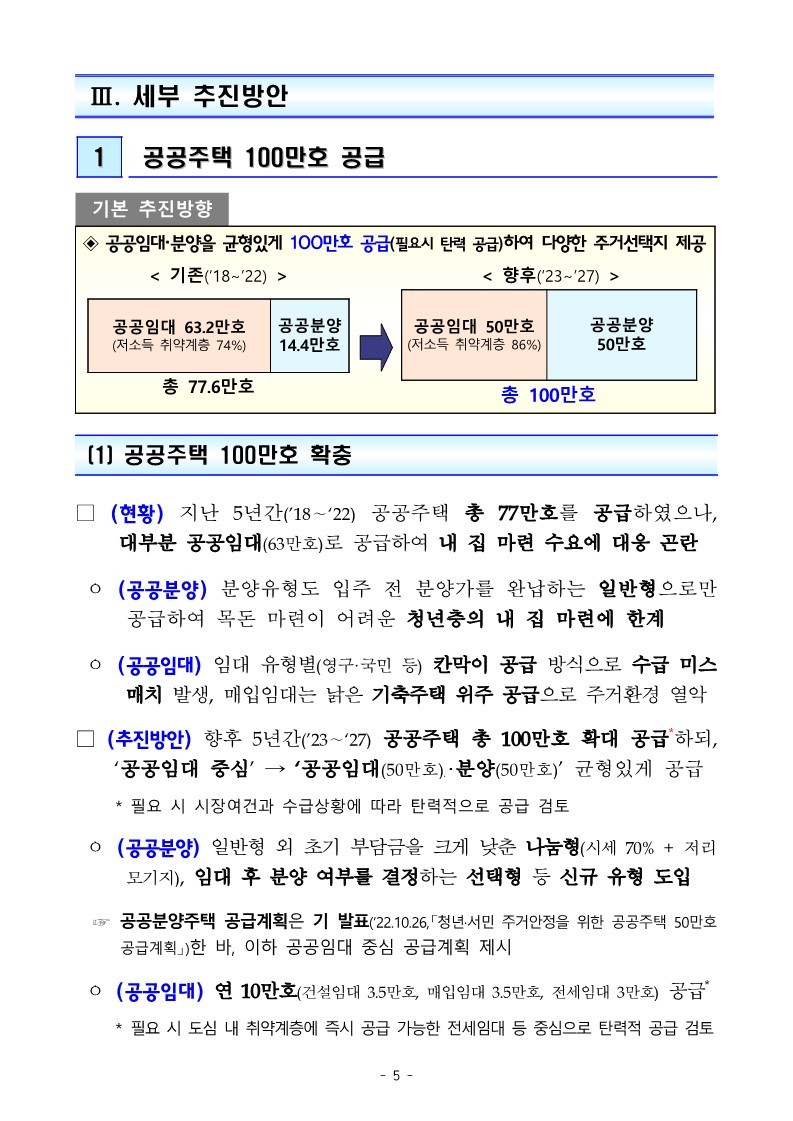 (참고)_주택시장_연착륙과_서민·취약계층_주거안정_역점_추진_230104_131959_24.jpg