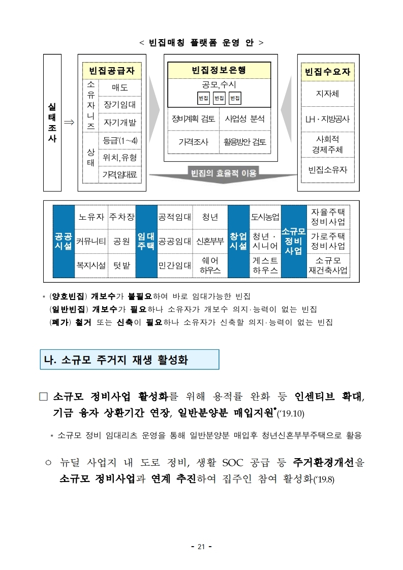 [참고자료]190423(14시이후) 2019년 주거종합계획 (1).pdf_page_25.jpg