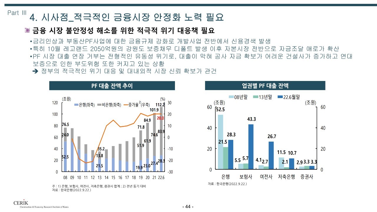 2023_건설_경기전망(건설산업연구원)_44.jpg