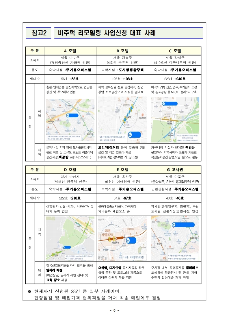 (안건자료)210506(11시이후)단기 주택공급 확대방안(공공주택지원과).pdf_page_11.jpg