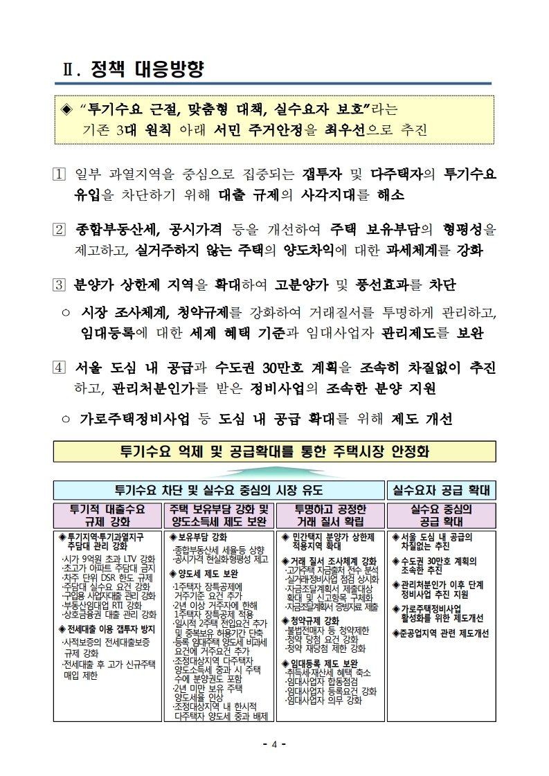 191216(13시이후)주택시장 안정화 방안(주택정책과).pdf_page_12.jpg