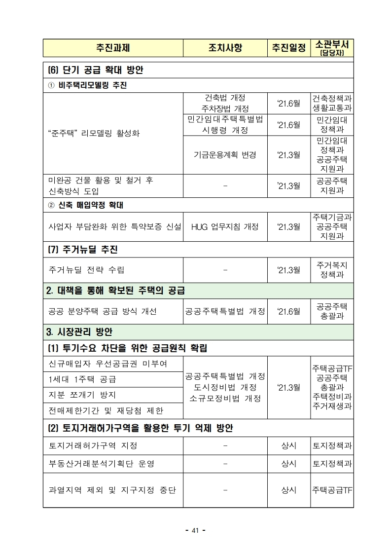 (대책본문)210204(10시이후)공공주도3080_대도시권 주택공급 획기적 확대방안.pdf_page_44.jpg