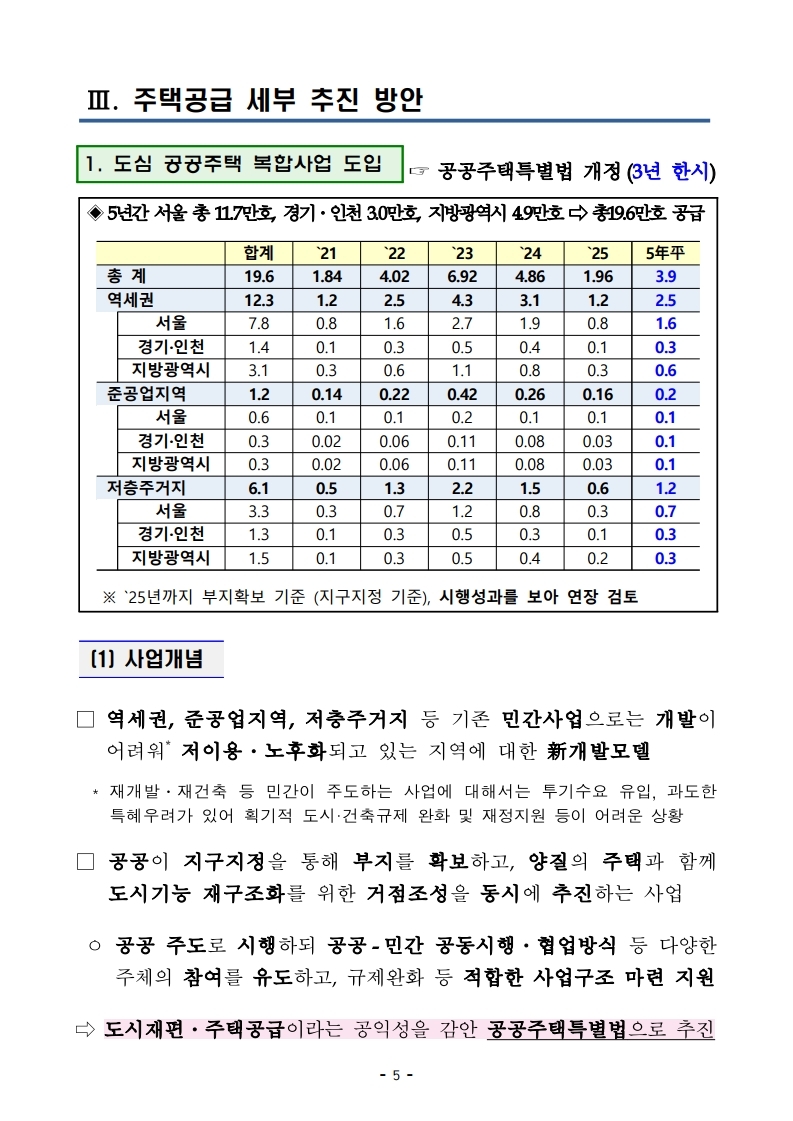 (대책본문)210204(10시이후)공공주도3080_대도시권 주택공급 획기적 확대방안.pdf_page_08.jpg