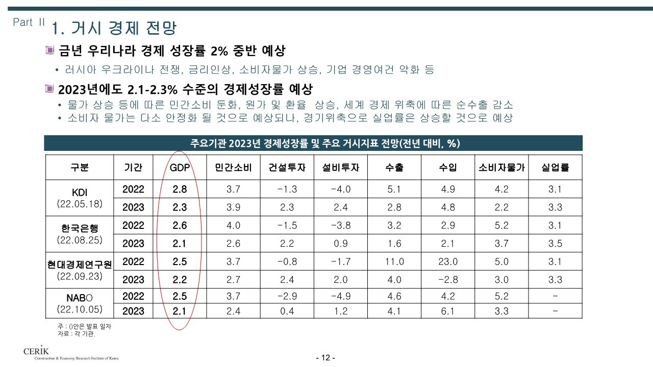 2023_건설_경기전망(건설산업연구원)_12.jpg