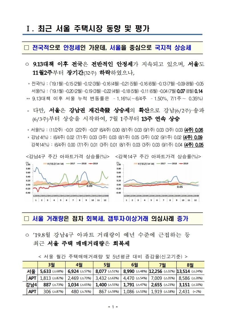 191001(안건자료)최근 부동산 시장 점검 결과 및 보완방안.pdf_page_02.jpg