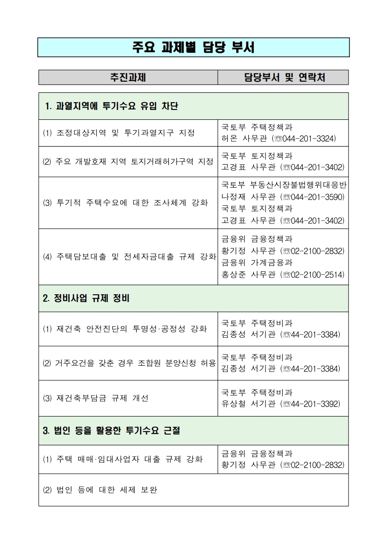 200617(10시이후)주택시장 안정을 위한 관리 방안(주택정책과등).pdf_page_03.jpg