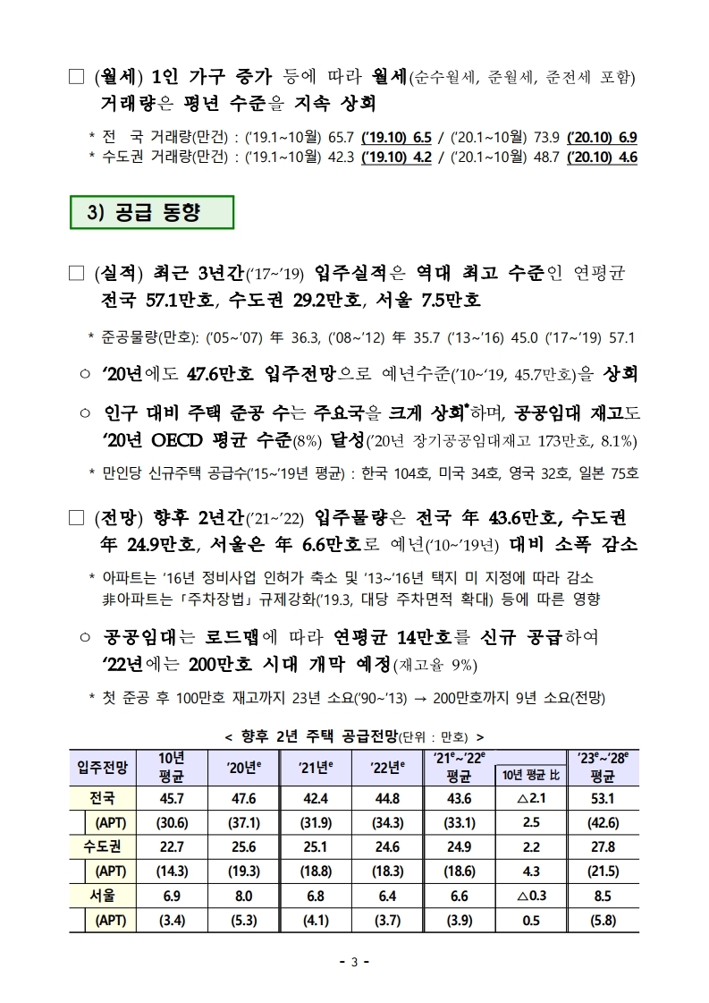 201119(9시이후)21년 상반기까지 전세형 주택이 전국 4.9만호_수도권 2.4만호 집중 공급 됩니다(주택정책과).pdf_page_10.jpg