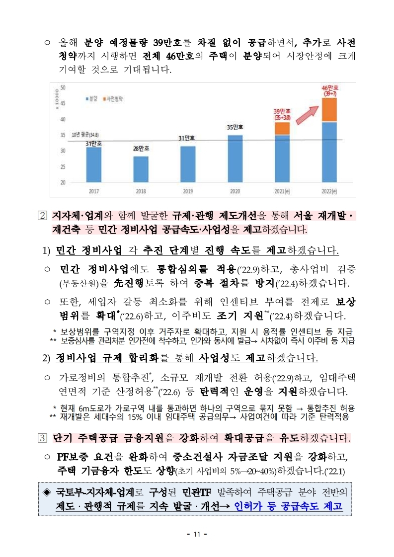 211228(조간)(보도)부동산시장안정_업무계획(주택정책과_등).pdf_page_11.jpg